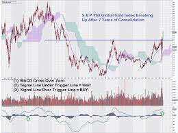 Tsx venture exchange (tsxv) today announced the 2021 venture 50, the exchange's annual program showcasing the top performing listed companies from five industry sectors. Weekly Stock Chart Gdxj Comparing Favourably To Tsx Global Gold Index Equedia Investment Research