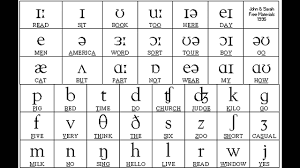 sounds of english vowels and consonants phonetic symbols