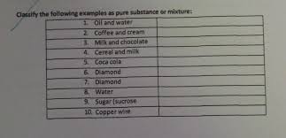 We did not find results for: Mixtures And Pure Substances Are Different When It Comes To Separating Them Puresubstances Can T Be Brainly Ph