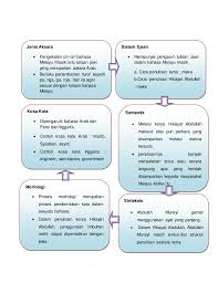 Sejarah Perkembangan Bahasa Melayu