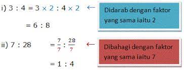 Nisbah emas (phi) ini telah. Matematik 1 2 3 Menentukan Sama Ada Nisbah Yang Diberi Ialah Nisbah Setara