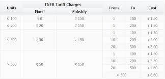 Tneb Tariff Calculator 2019 Tneb Bill Tariff Calculator