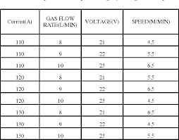Pdf Experimental Investigation Of Mig Welding For St 37 Using Design Of Experiment Semantic Scholar