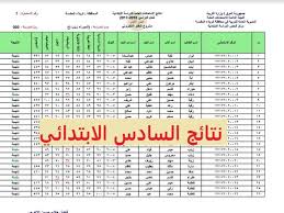 We did not find results for: Ù…ÙˆÙ‚Ø¹ Ù†ØªØ§Ø¦Ø¬Ù†Ø§ Moedu Gov Iq Ù†ØªØ§Ø¦Ø¬ Ø§Ù„Ø³Ø§Ø¯Ø³ Ø§Ù„Ø§Ø¨ØªØ¯Ø§Ø¦ÙŠ 2021 Ø§Ù„Ø¹Ø±Ø§Ù‚ Ø¹Ø¨Ø± ÙˆØ²Ø§Ø±Ø© Ø§Ù„ØªØ±Ø¨ÙŠØ© ÙˆØ§Ù„ØªØ¹Ù„ÙŠÙ… Ø§Ù„Ø¹Ø±Ø§Ù‚ÙŠØ© Ø§Ù„Ø¯Ù„ÙŠÙ„ Ø§Ù„Ù…ØµØ±ÙŠ