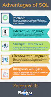 Sql Or Structured Query Language Is A Special Purpose Programming Language Meant For Mana Relational Database Management System Database Management System Sql