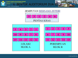 Kanan kokurikulum smk convent pulau tikus. Protokol Dan Etiket Dalam Pengurusan Majlis Ppt Download