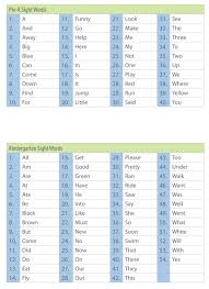 List Of Sight Words For Pre K And Kindergarten Preschool Sight Words Sight Words Kindergarten Pre K Sight Words