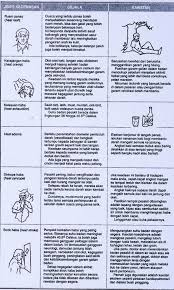 Strok haba terjadi apabila paras suhu badan meningkat melebihi 40.5 darjah celcius. Strok Haba Boleh Bawa Maut Pastikan Anda Tahu Tanda Cara Mencegahnya Site Title