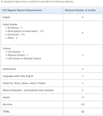 nys regents nysed regents tutor exam prep queens