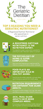 Pin On Caregiver Tips