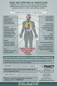 Food Allergy Education Anaphylaxis Life Threatening Food