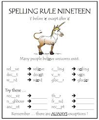 Spelling Parkhurst State School Spelling Rules Spelling Lessons English Spelling Rules