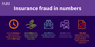 Maybe you would like to learn more about one of these? Detected Insurance Fraud New Data Shows That Every Five Minutes A Fraudulent Claim Is Discovered Abi