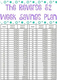 The Reverse 52 Week Savings Plan Free Printable 52 Week