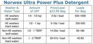 Buy products such as tide pods spring meadow, laundry detergent pacs, 96 ct. Pin On Norwex