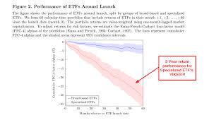 Mei 12, 2021 posting komentar. Competition For Attention In The Etf Space