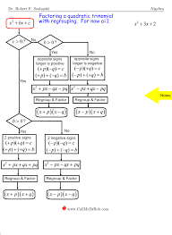 Flow Chart Factoring Template Clearlake Tutorials Algebra 1