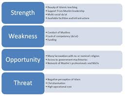 Analisis swot menerangkan tentang strengths(kekuatan) weaknesses (kelemahan) opportunities (peluang) dan threats(ancaman) bagi sesebuah organisasi untuk. Https Muhtarsuhaili Wordpress Com Biodata Https Muhtarsuhaili Files Wordpress Com 1981 08 Img 9406 Jpg Keluarga Hj Suhaili Https Muhtarsuhaili Files Wordpress Com 2008 07 Entitled To Use The Title Engr Jpg Entitled To Use The Title Engr Https