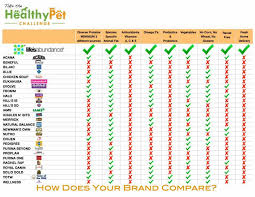 Life's abundance premium health food for large breed puppies contains a precise balance of protein, calories, calcium and phosphorus to encourage the ingredients in this food were carefully chosen for their individual nutrients, which work together to provide a comprehensive and perfectly. Life S Abundance Dog Food Endless Mountain Labradors