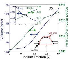 The aspect ratio of an element describes the proportional relationship between its width and its height. Volume Of The Inas Qd And The Aspect Ratio Height Base Are Shown As A Download Scientific Diagram