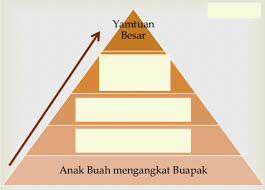 Sistem kekeluargaan, sistem pendidikan, sistem adat, sistem pertahanan keamanan, sistem. Di Dalam Adat Perpatih Perkahwinan Sesama Suku Kerana Dianggap Sebaga