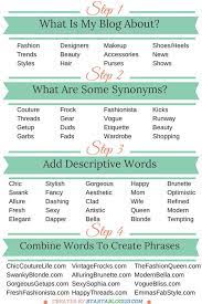 Pin On Blogging