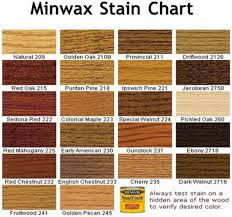 Colors Of Wood Stain Here Is A Wood Stain Color Chart To