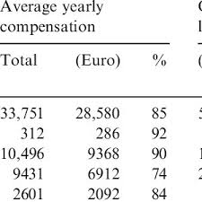 Below you'll find both exchange rates leo/eur and inverse. Pdf European Policies In West Africa Who Benefits From Fisheries Agreements