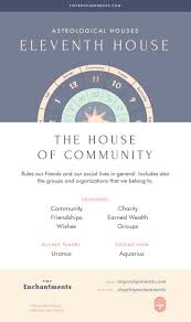 The Eleventh House The House Of Community 11th House In Astrology Meaning Ruling Planets Ruling Zodiac Signs Learn Astrology Astrology Meaning Astrology Zodiac