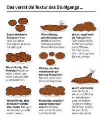 Unser stuhlgang ist nicht jeden tag gleich, denn krankheiten und ernährung haben einfluss auf unsere verdauung. Das Verrat Die Textur Des Stuhlgangs Separlerte Harte Wurstformig Weich Ungeformt Klumpen Ihnen Geschmeidig Und Bis Flussig Klarer Fehlt Vor Allem Weich In Sachen Fall Von Durchfall Flussigkeit Wasser Stuhlgang Ist Bei
