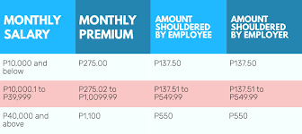 Complete Guide To Philhealth Contribution 2018