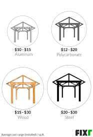 For budgeting purposes, add $1.00 per square foot for padding and installation to get a good. Cost To Build A Carport Carport Prices Installed