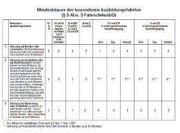 tipps fur deine prufungen