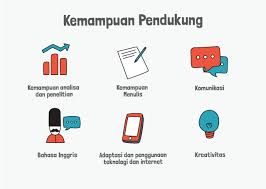 Tesis ijazah sarjana muda serta pendidikan. Bidang Pertanian Rencanamu