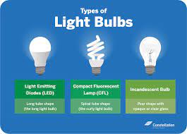 This guide is intended to provide general guidance only. Led Vs Cfl Bulbs Which Is More Energy Efficient