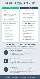 Soft And Hard Skills You Should List On Your Resume Resume Skills List Resume Writing Tips Resume Skills