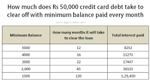 Maybe you would like to learn more about one of these? Minimum Balance In Credit Card How Does It Work