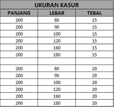 200 x 180 x 5 =. Kasur Busa Royal Ukuran 180x200