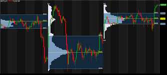 Trade Catcher Amibroker Afl For Market Profile Chart In