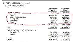 Check spelling or type a new query. Contoh Analisis Laporan Keuangan Bank Syariah Seputar Laporan