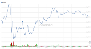 Investor erhebt schwere vorwürfe gegen deutsche finanzfirma. Wirecard Ist Der Aldi Coup Der Ritterschlag Fur Die Aktie Darf Jetzt Wieder Uber 200 Euro Als Zielkurs Geredet Werden Onvista