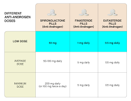 Image result for Sequential Estrogen Replacement
