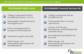 Volkswagen Bank Die Folgen Des Vw Abgasskandals Gevestor