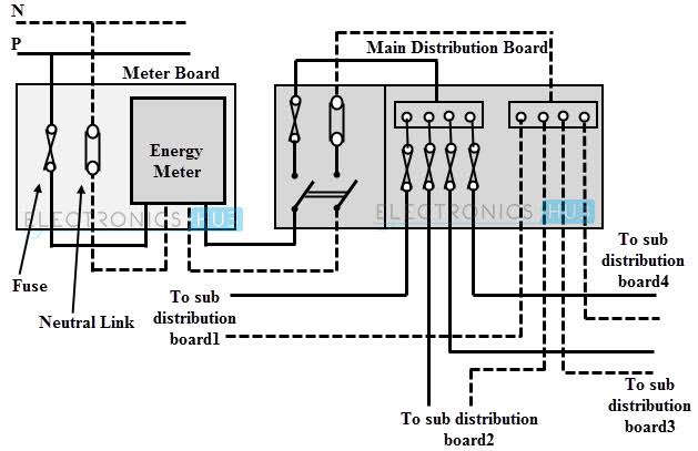 An Overview of Electrical Diagrams - Ayan Electricians Watford WD18, WD17,  WD24, WD25
