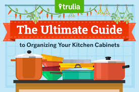 ultimate guide to kitchen organization