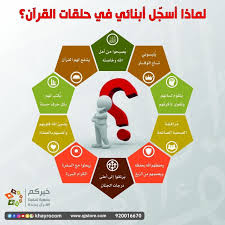 لم نسجل أبنائنا في حلقات القرآن gaming logos logos islam