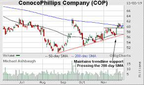 Charting A Bearish December Start S P 500 Ventures Under