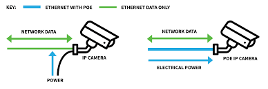 We did not find results for: What Is Power Over Ethernet Poe Power Over Cable Poc