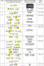 Enumeration Of Various Ayurvedic Formulations Listed In An Ancient Palm Leaf Manuscript Of Rayalaseema Region In Andhra Pradesh State India Sciencedirect Our initial dataset consists of 5 millions of images; ancient palm leaf manuscript