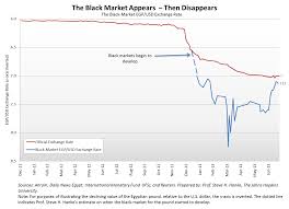 egypts vanishing currency black markets cato liberty